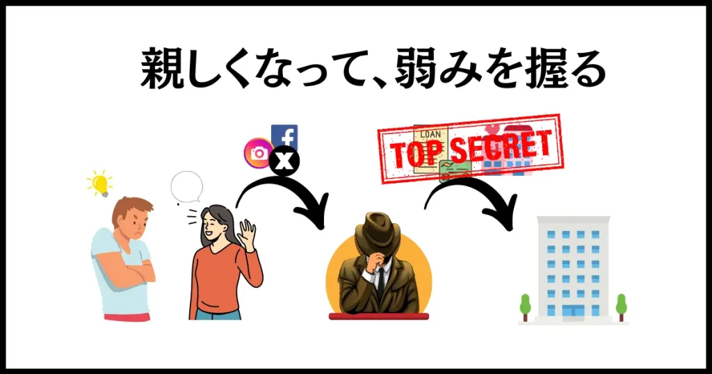 ウザい客を懲らしめるなら、親しくなって弱みを握る