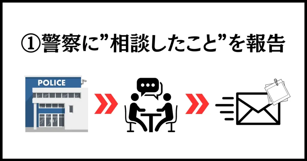 お金を返さない人を懲らしめる仕返しは、警察に「相談したこと」を報告する