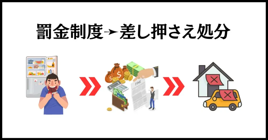 食い尽くし系の男性に仕返すなら、罰金制度が有効