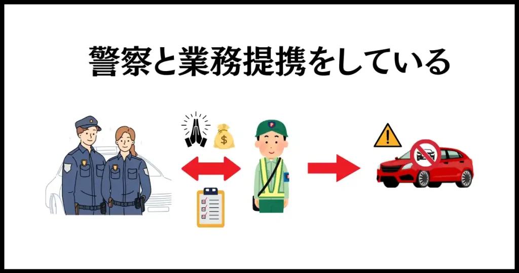 駐車監視員の役割と関係性