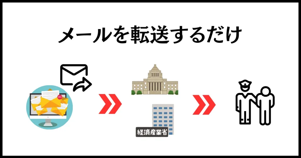 迷惑メールへの仕返しは、政府機関に転送すること