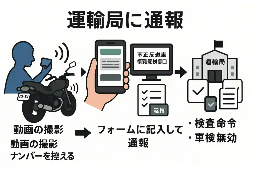 騒音バイクへの仕返しは、運輸局に通報
