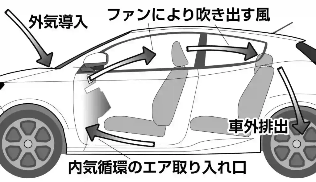 車の外気導入口